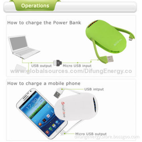 Cute Design Portable Mobile Charger with 5,200mAh Samsung Cells